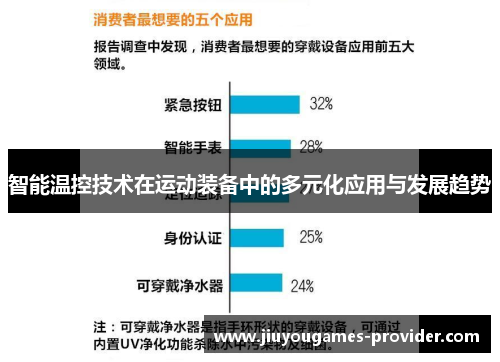 智能温控技术在运动装备中的多元化应用与发展趋势